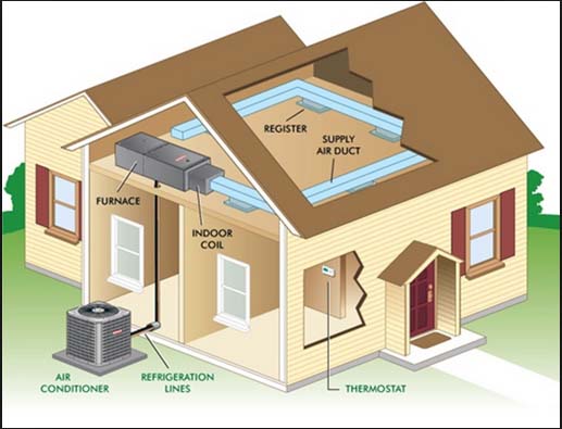 Relocating home maintenance tips for selling